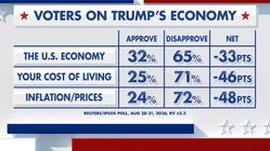 Fox News Power Rankings: What's in an economy? Schools Australia